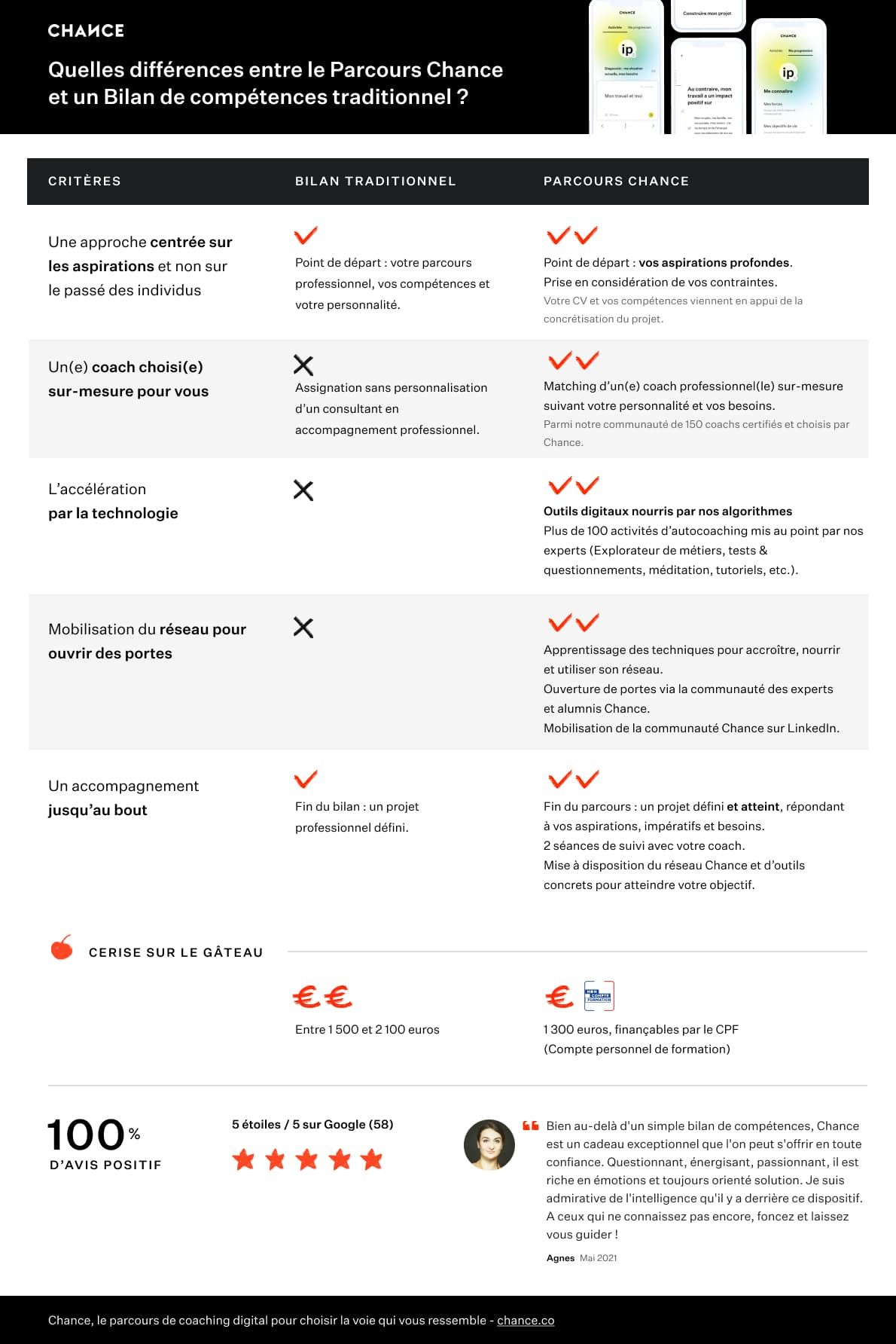 Quelles différences entre le parcours Chance et un bilan de compétences